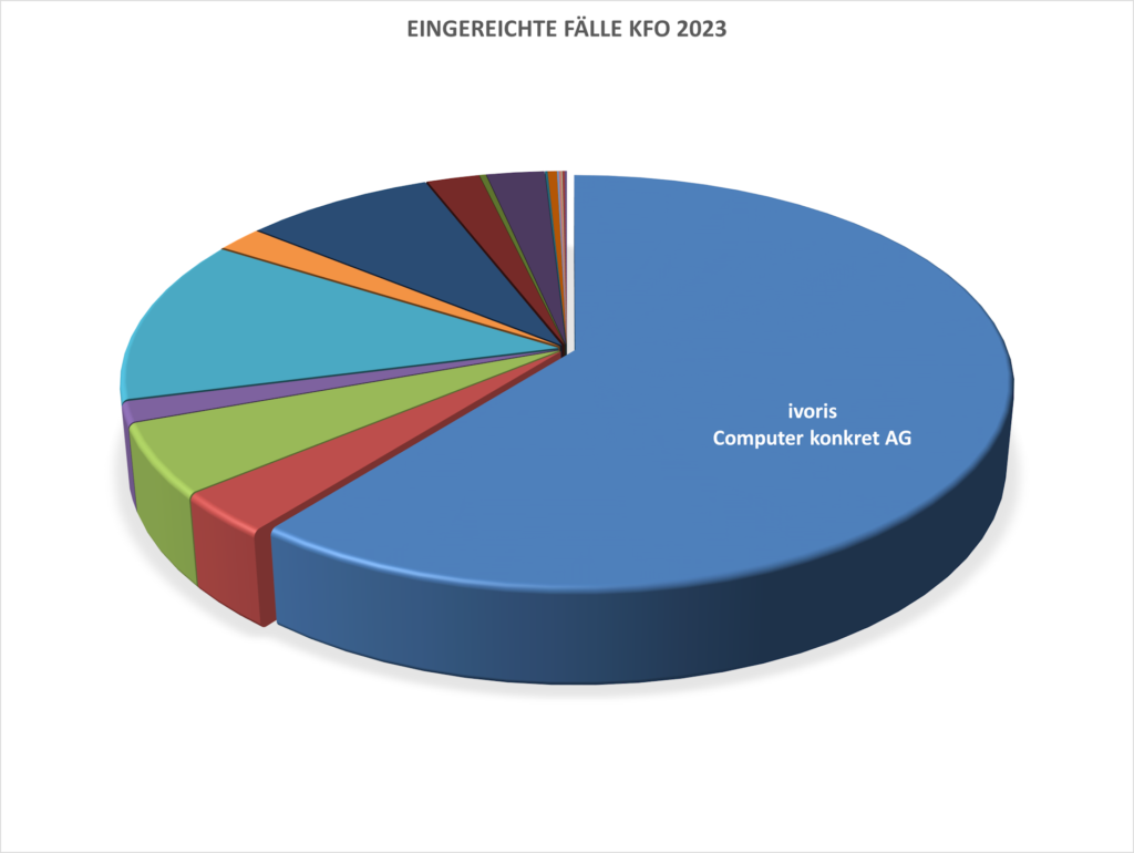 Abrechnungsfälle KFO 2023