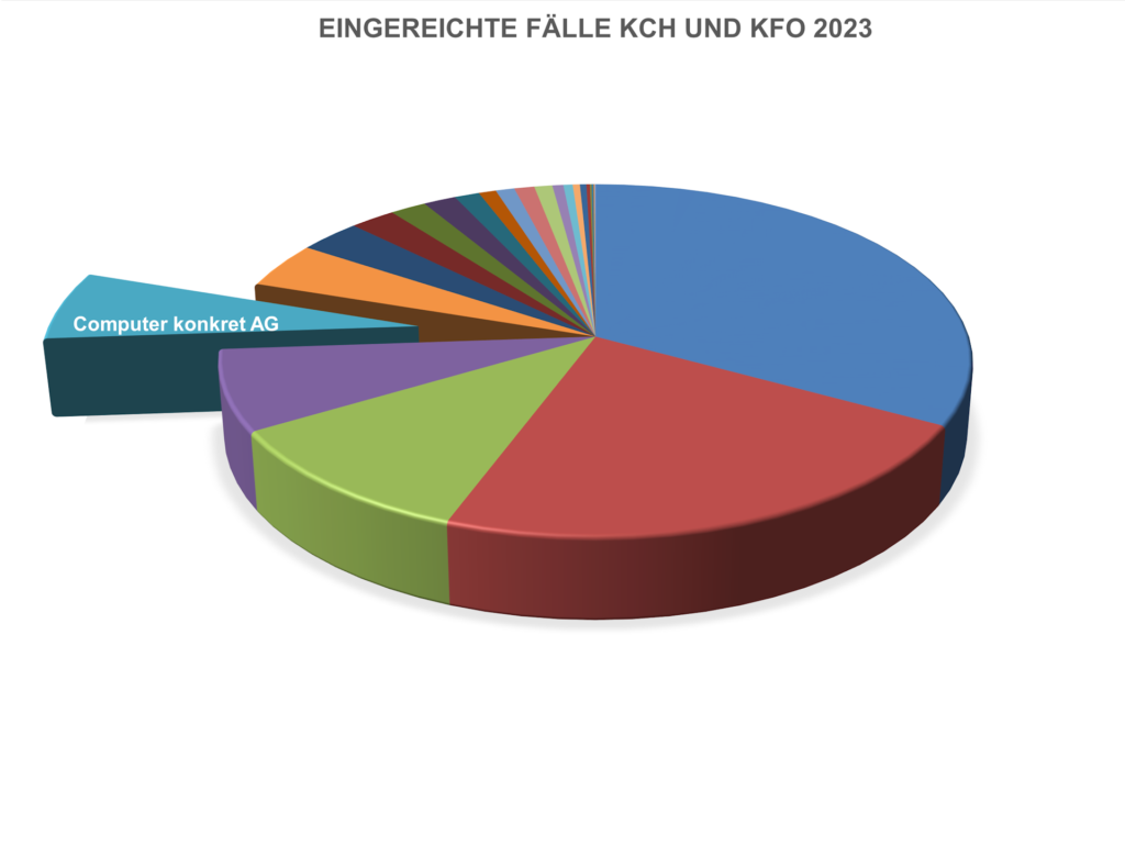 Abrechnungsfälle KCH + KFO 2023